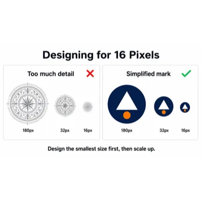 A detailed logo becoming illegible at 16 pixels beside a simplified mark that stays readable